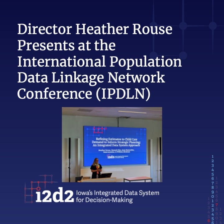 Graphic announcing that I2D2 Director Heather Rouse presented at the International Population Data Linkage Network Conference (IPDLN). The graphic includes a photo of Heather presenting and the I2D2, Iowa’s Integrated Data System for Decision-Making, logo.
